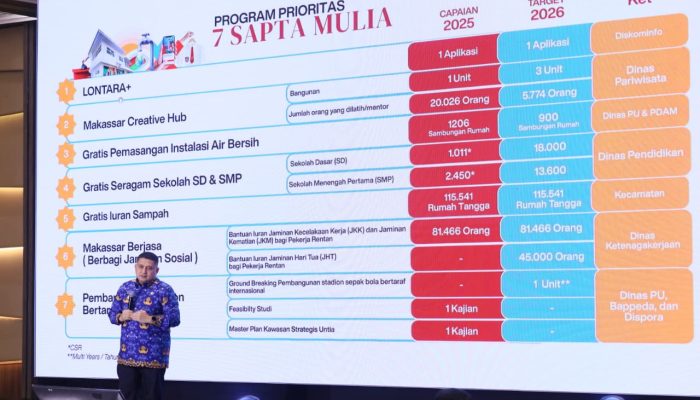 Munafri Arifuddin Tegaskan APBD Makassar untuk Lindungi dan Ringankan Beban Warga