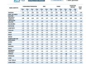 Skor 4,17, Makassar Lampaui Rata-Rata Nasional dalam Indeks Daya Saing Daerah 2025